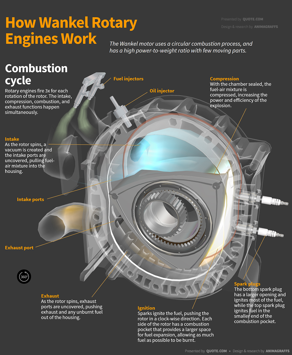 This Wankel Engine For This Wankel Engine For